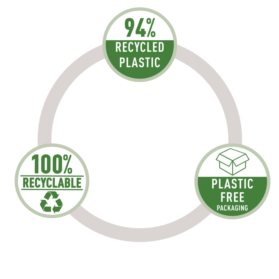 recyceltes Kunststoff, 100% recycelbar, plastikfreie Verpackung, umweltfreundlich, Verpackung