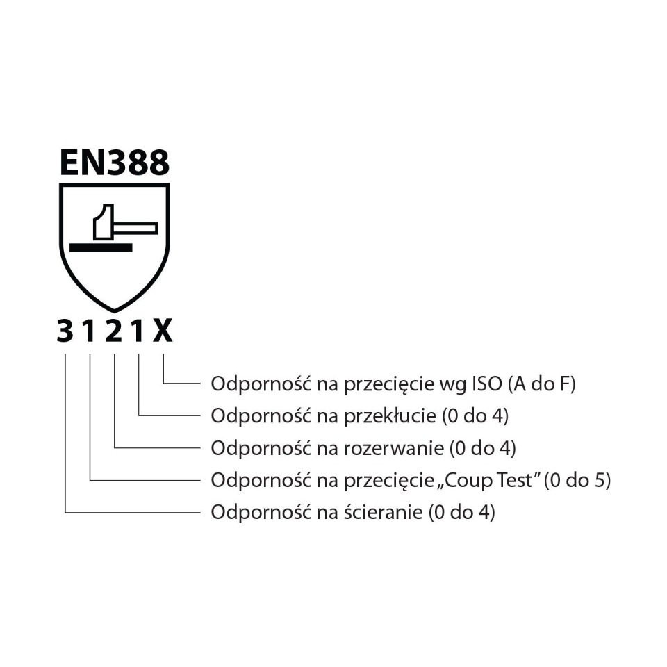 EN388, Schild, Sicherheit, Handschuhe, Schutz