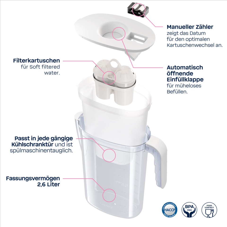 Wasserfilter, Küchenzubehör, Kanne, Fassungsvermögen, Filterkartusche