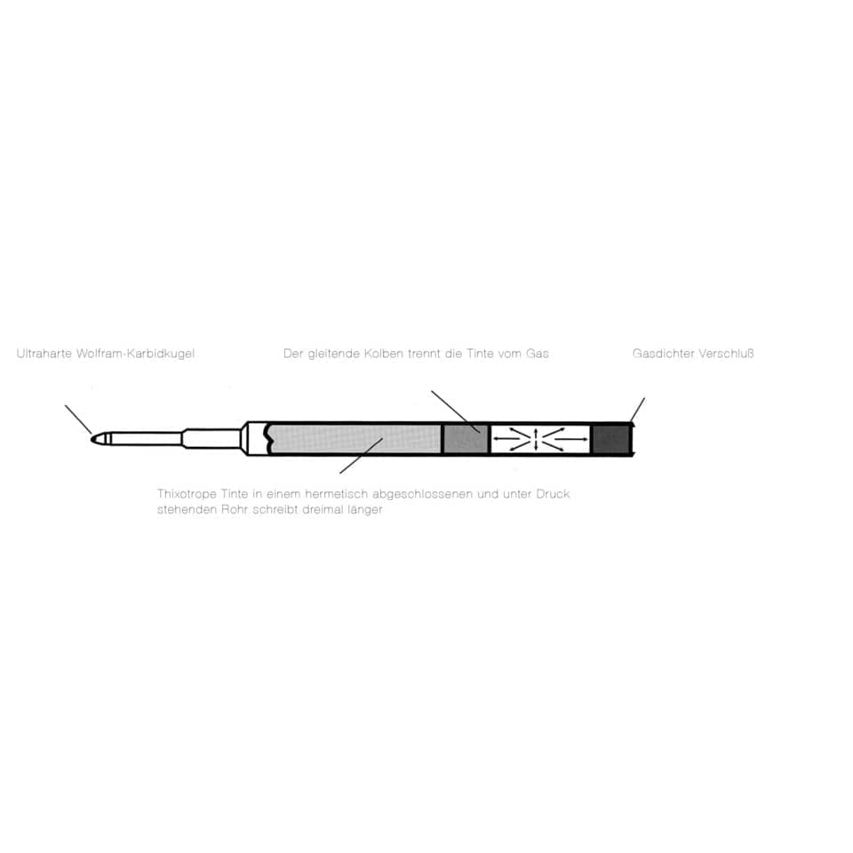 Verkaufende Nadel?, Spritzen-Diagramm, Gasdichter Verschluss, Dünn spitze Spritze, Thixotrope Tinksept Tube