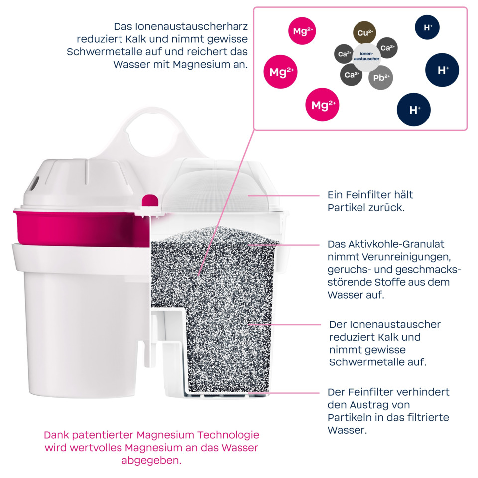 Wasserfilter, Magnesium, Aktivkohle, Kalk reduziert, Filterkartusche
