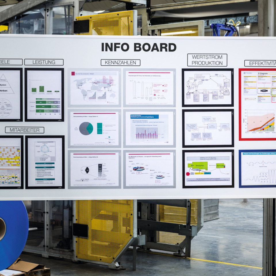Infoboard, Diagramm, Präsentation, Beschilderung, Arbeitsplatz