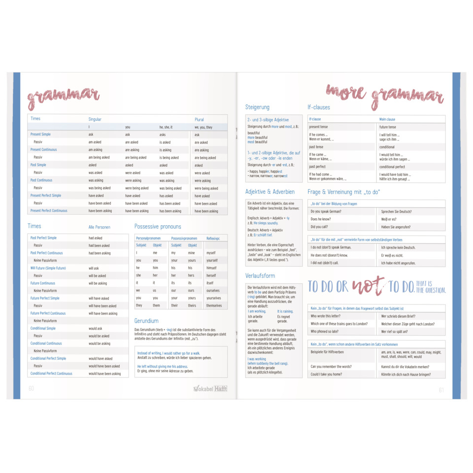 grammar, grammar book, language reference, infographic, grammar chart