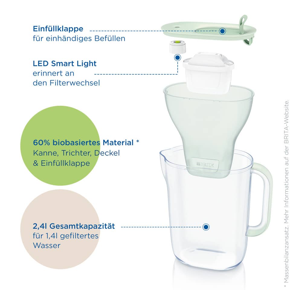 Wasserfilter, Kaffeewilter, Karaffe, Becher, Biobasiertes Material