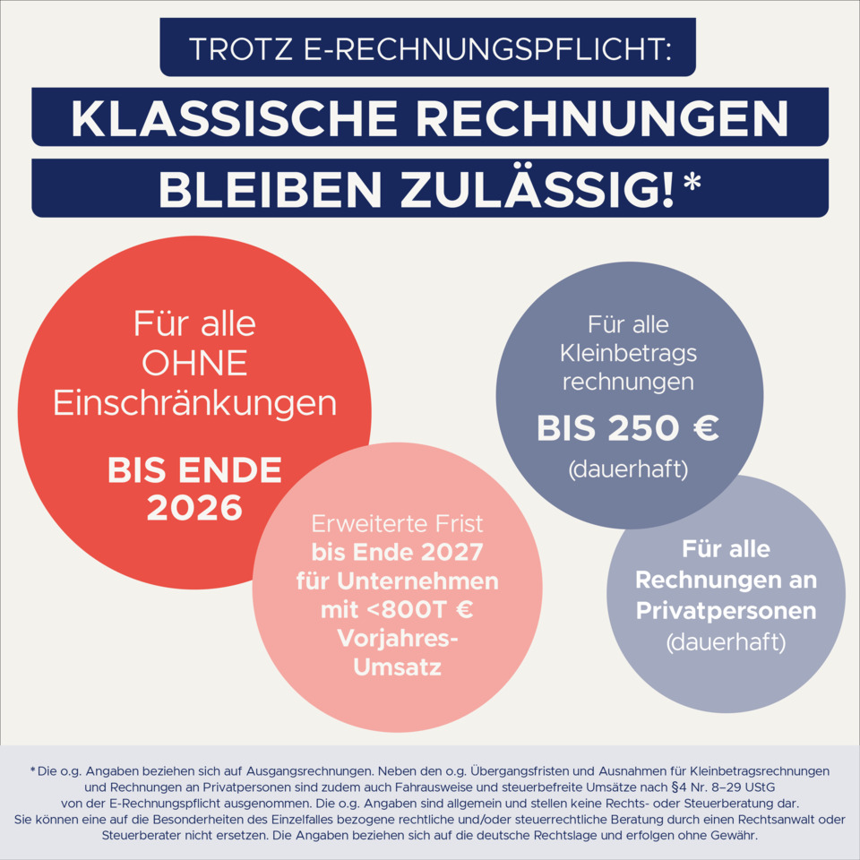 Werbung, Plakat