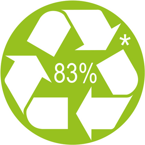 Symbol für Wiederverwertung, Symbol