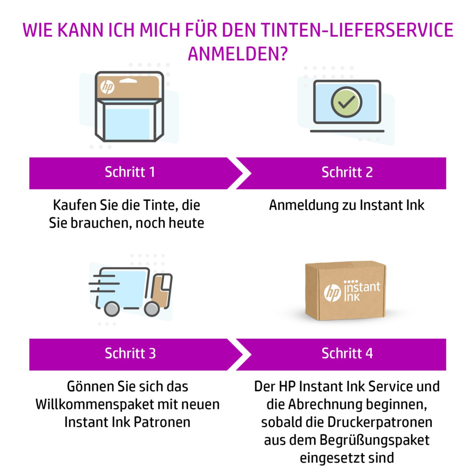 Tintenpatronen, Elektronische Lieferung, Kartusche, Druckerzubehör, Instant Ink Paket