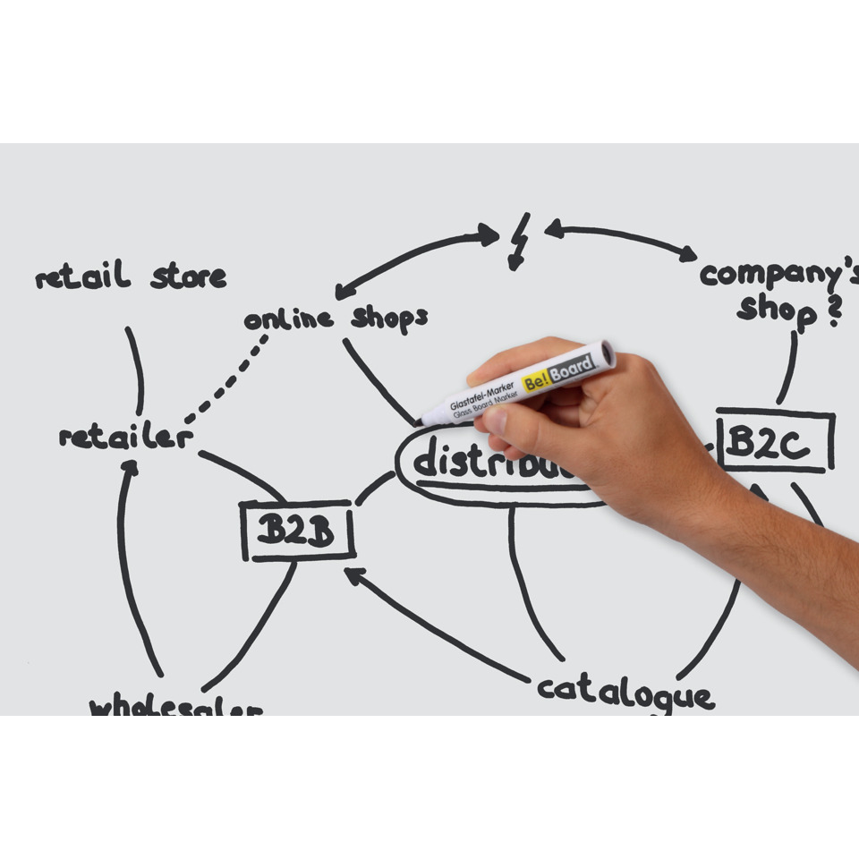 Diagramm, Handlung, Text