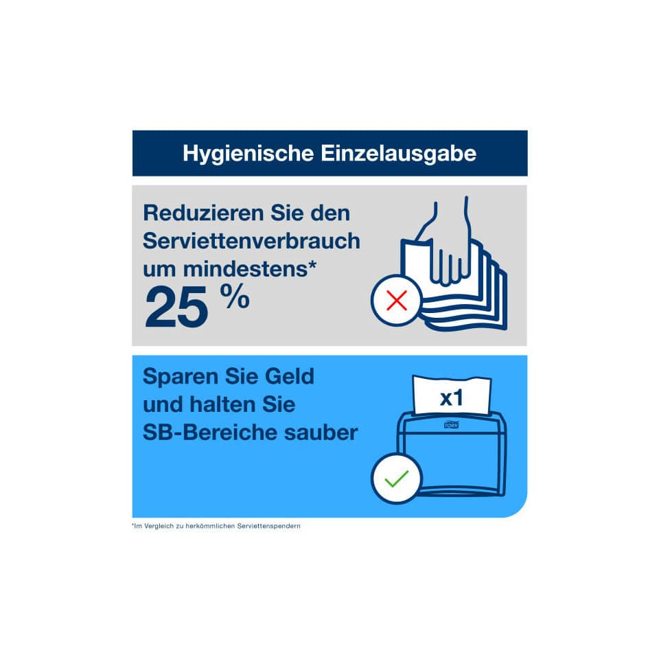 Hygienische Einzelausgabe, Serviettenverbrauch, 25 Prozent, Sparen Geld, SB-Bereiche sauber