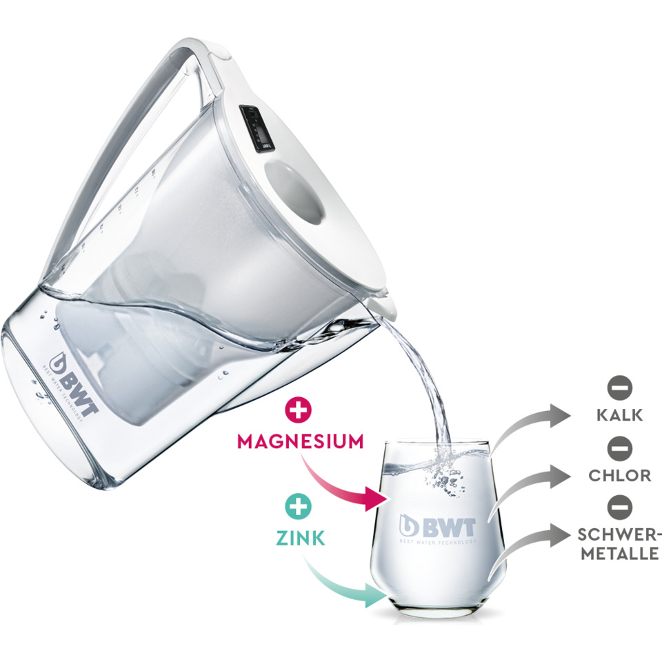 Wasserfilter, Kalkablagerungen, Magnesium, Zink, Wasserhahn