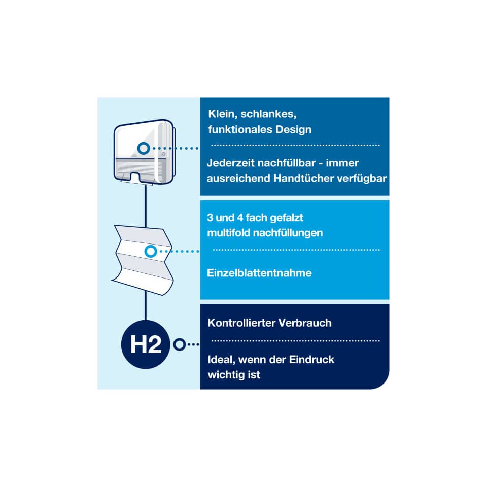H2O-Tag, Wasserstoff-Druck, Infografik-Design, Aufmacher-Design, Beutel-Filter