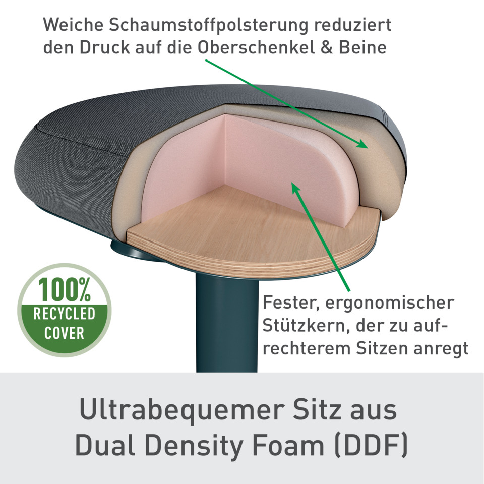Kissen, Dekoration für Zuhause