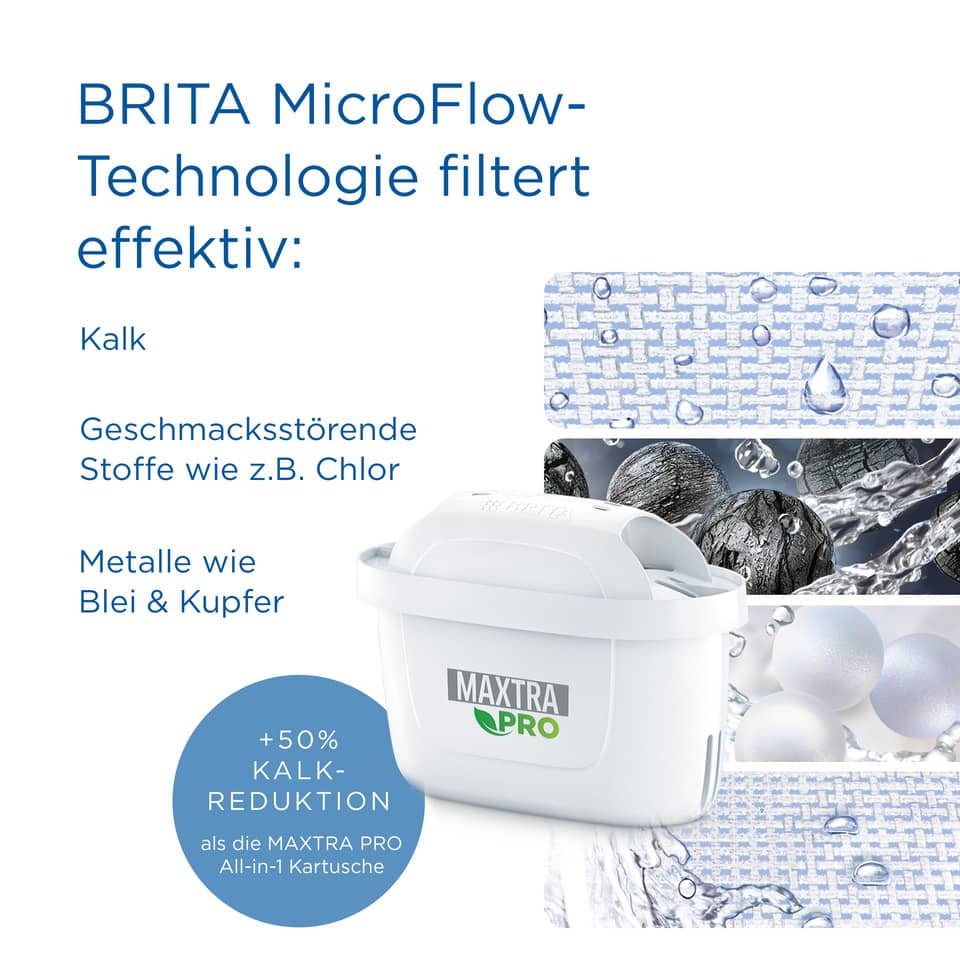 Kalkfilter, Kalkreduzierung, All-in-1 Kartusche, Maxtra Pro, Waschmittel-Filter