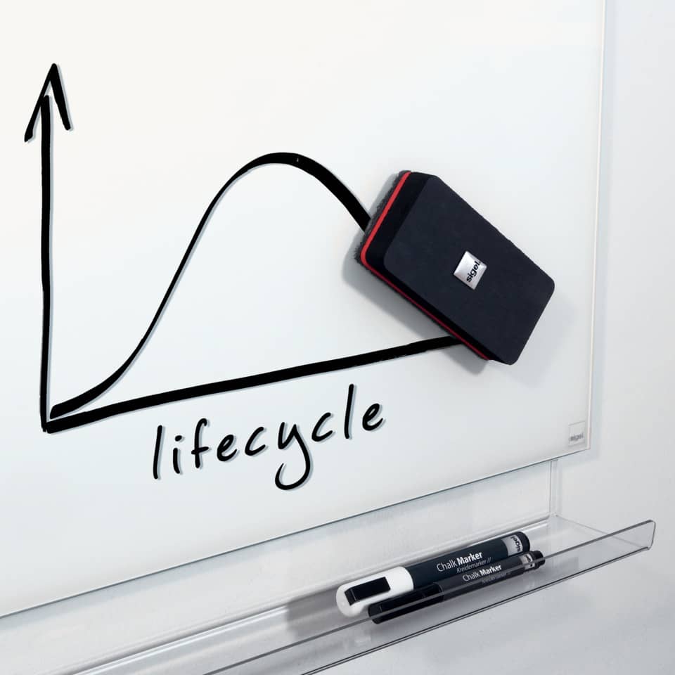 Weißes Brett, Adapter, Elektronik