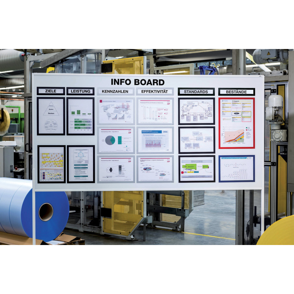 Informationsboard, Infoboard, Board, KPI, Diagramme
