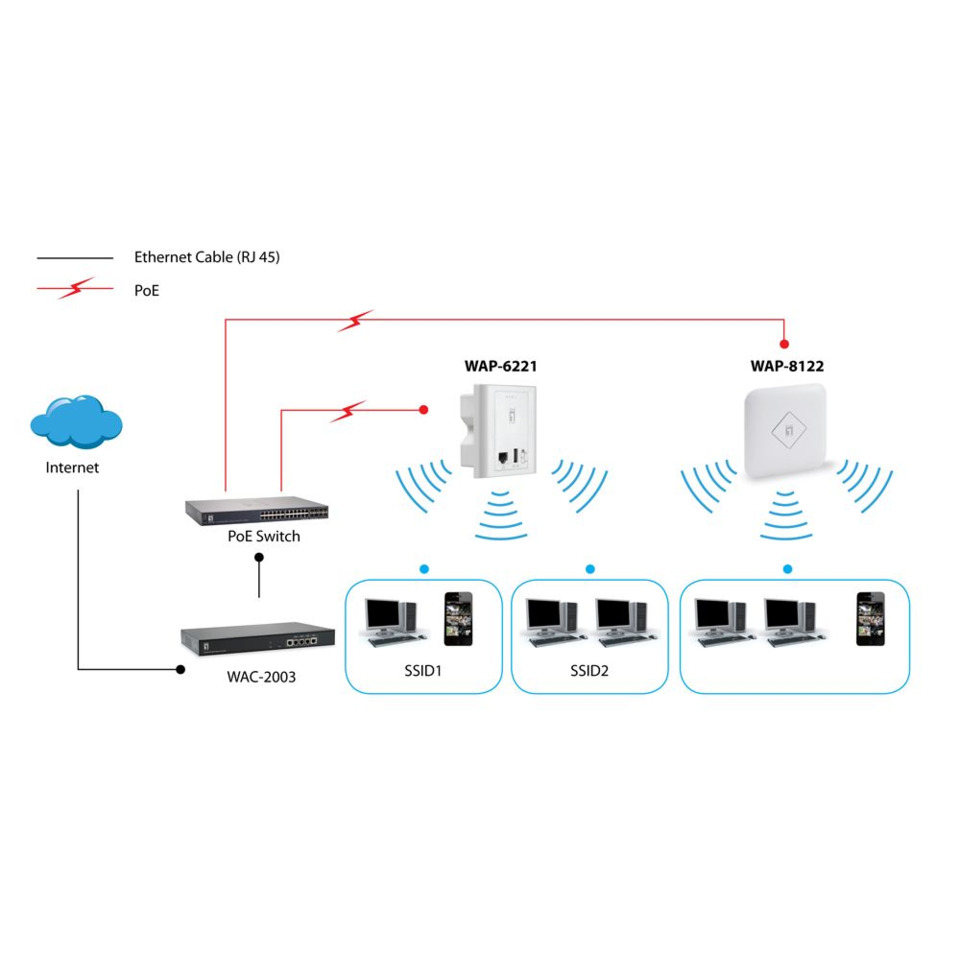Elektronik, Hardware