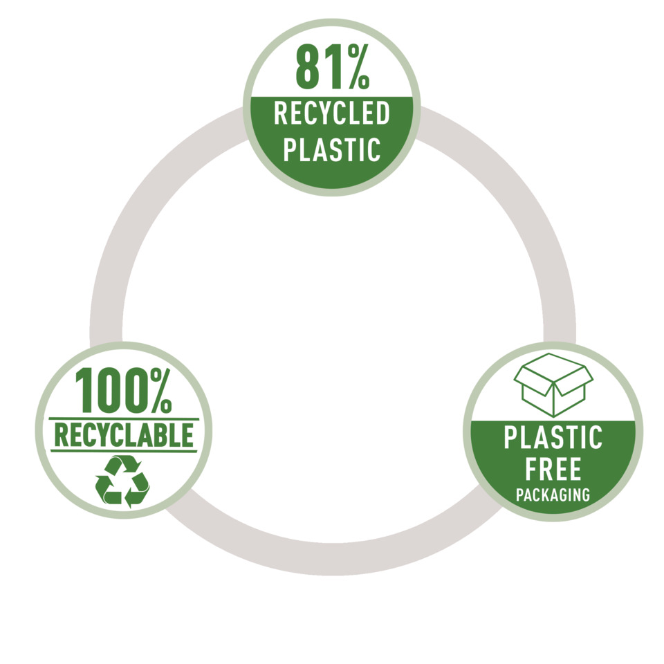 recycled plastic, plastikfreies verpacken, 100% recycelbar, Ökologie, Kreislaufwirtschaft