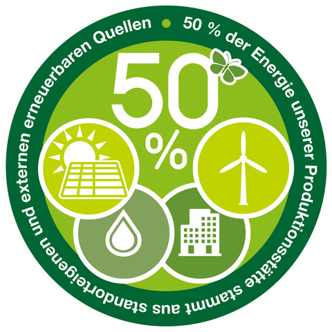 Logo, Symbol