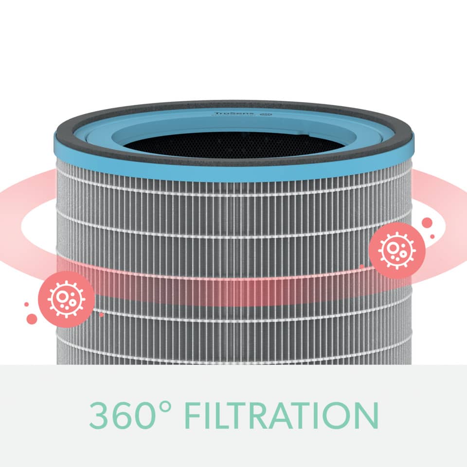 Luftreiniger Filter, Kohlefilter, 360° Filtration, Runder Filter, Geräuschloser Betrieb