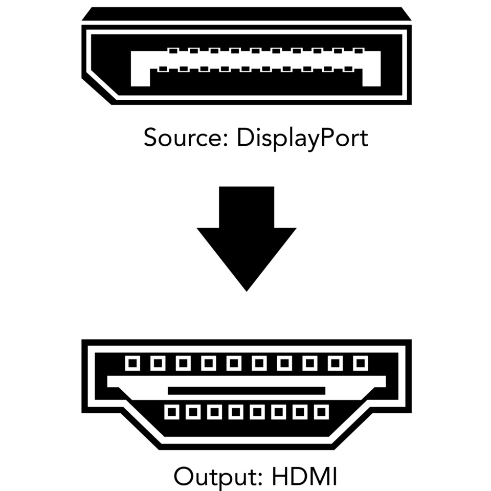 HDMI, DisplayPort, PCIe, Konnektor, Symbol