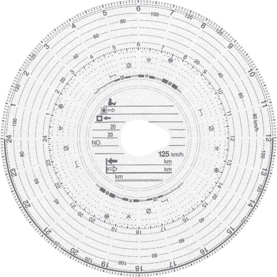Gauges, Inclinometer, Protractor, Kreismaßstab, Messgerät
