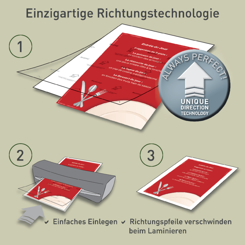 Richtungsfolie, Technologie, Uniqued Direction, Laminierfolie, Kartenhalter