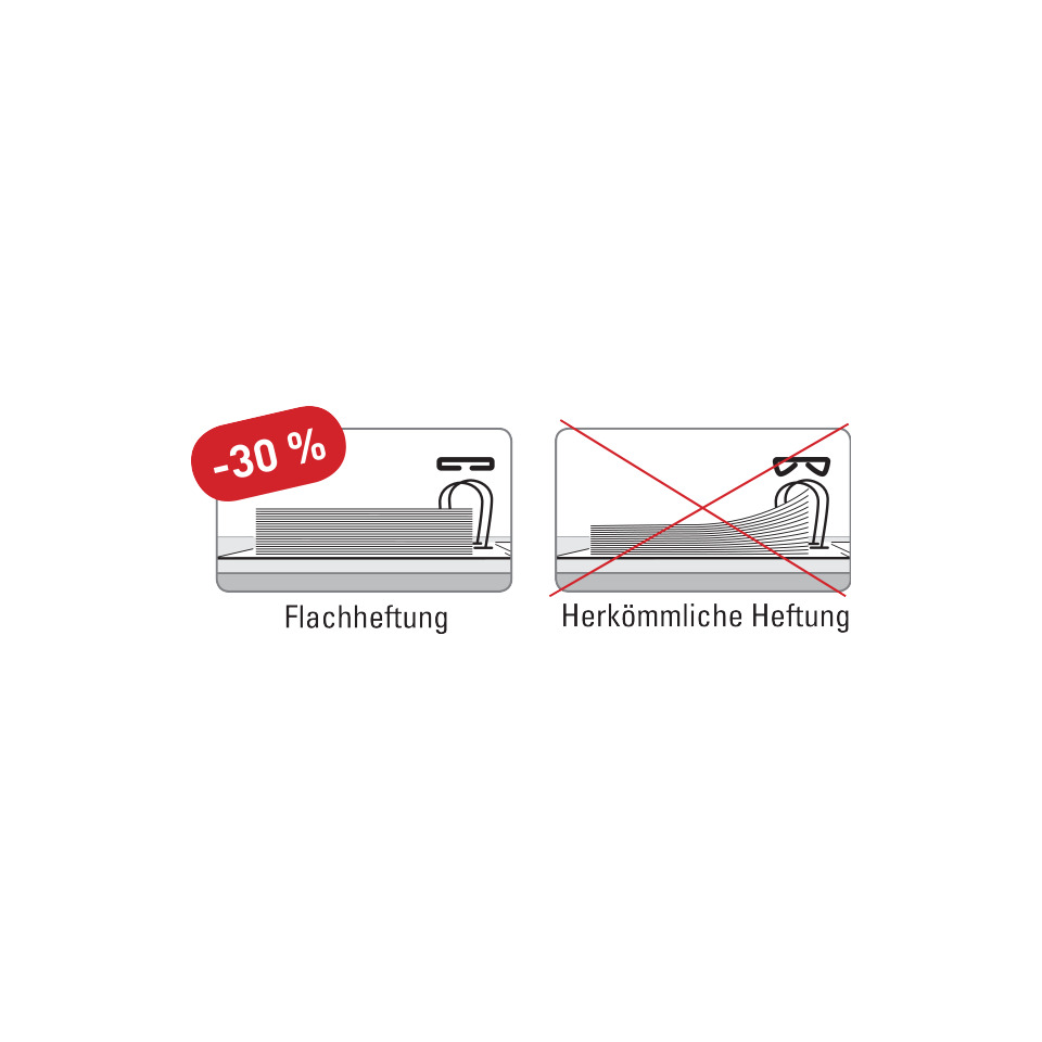 Spülbecken, Waschtisch, Flache Haftung, Herkömmliche Haftung, Schwimmender Abfluss