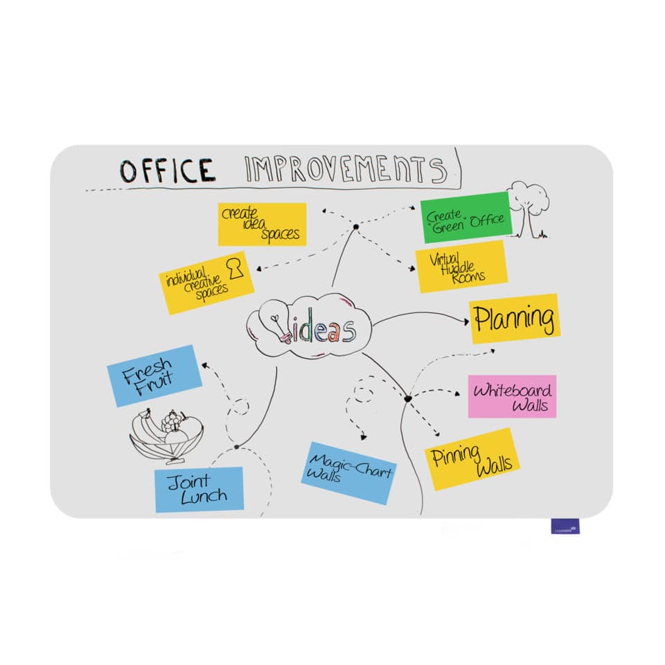 whiteboard,  Office,  Ideen,  Planung,  Haftnotizen