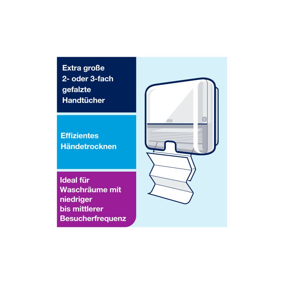 Handtuchspender, Papierhandtuch, Händetrocknen, Waschräume, Effizientes