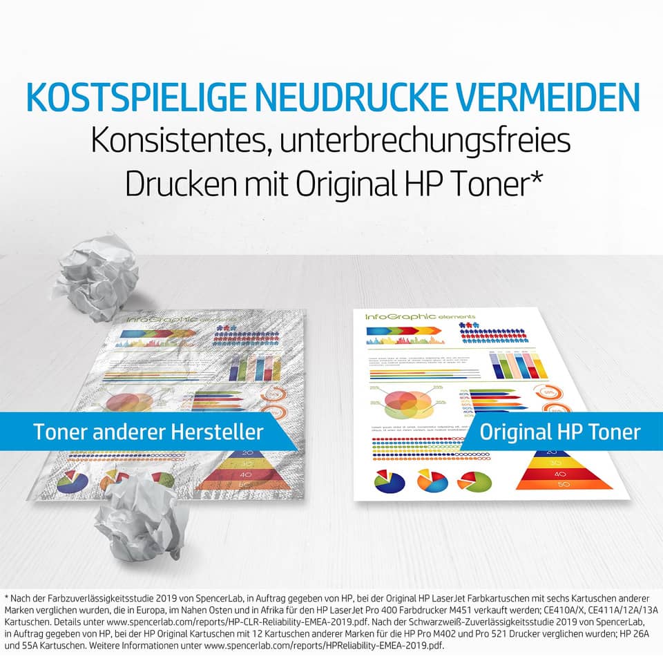 Toner Vergleich, Toner Drucker, Original HP Toner, Drucker Farbdruck, Karten Diagramme