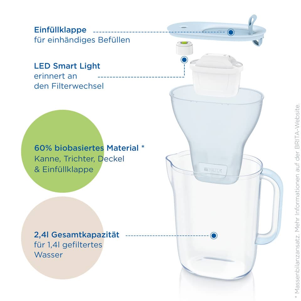 Wasserkanne, Filterupset, Becher, Deckel, Trichter