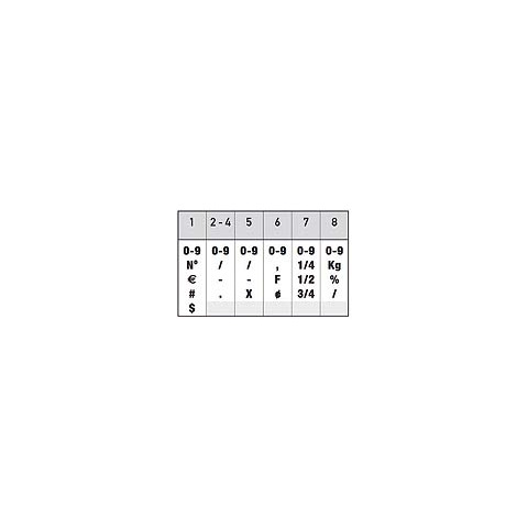 Text, Nummer, Symbol