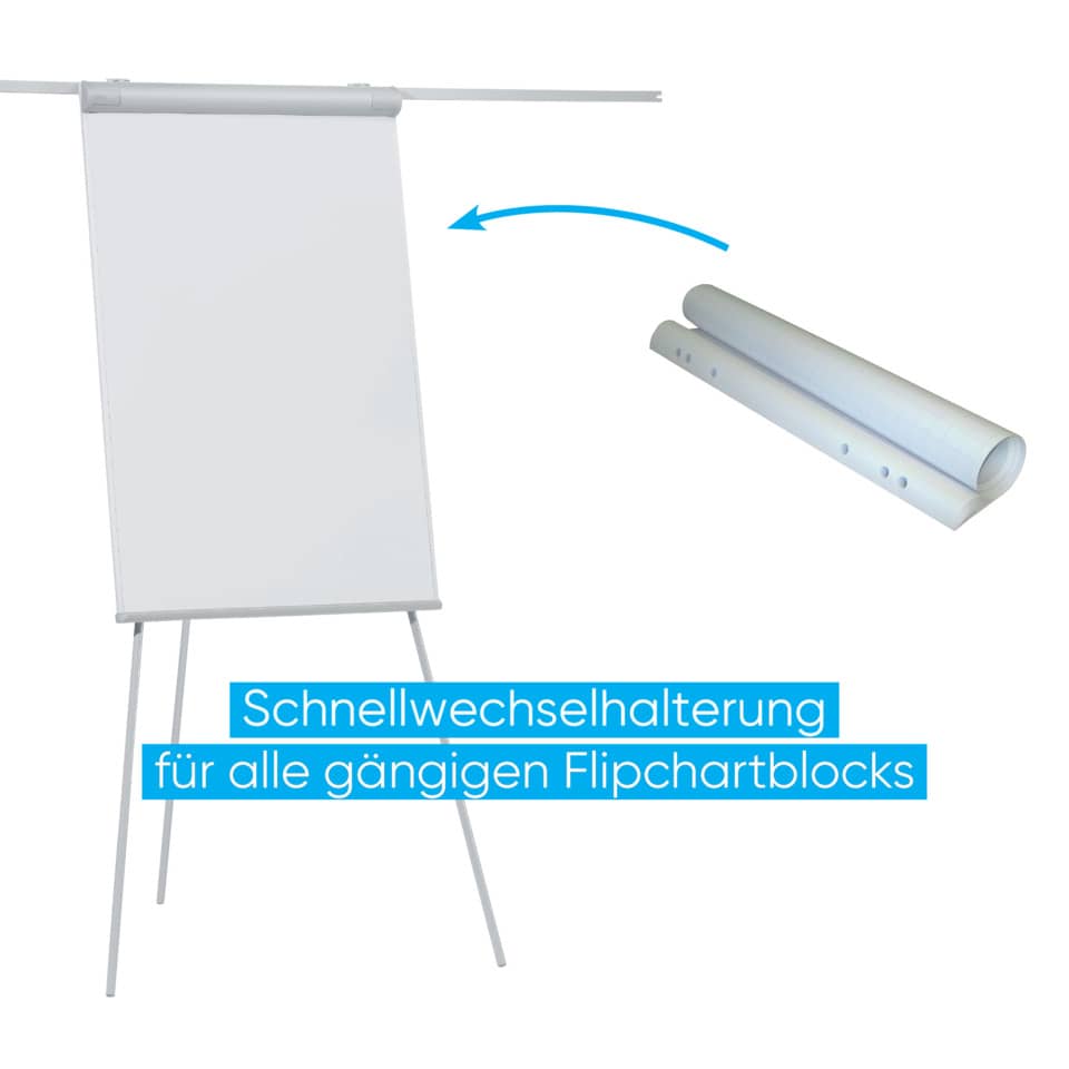 Weißes Brett, Elektronik, Bildschirm, Projektionsbildschirm