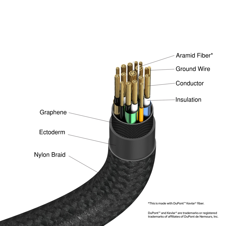 fiberoptik kabel, graphen, nylon Geflecht, kabel, leitende Stränge