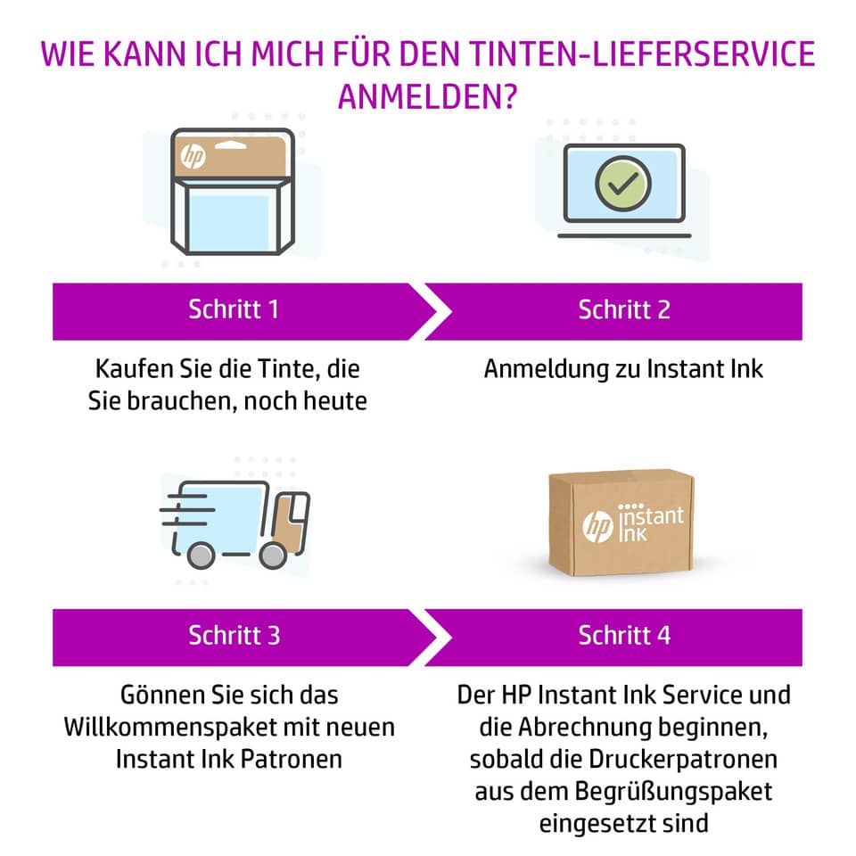 Tintenpatrone, HP Instant Ink, Lieferdienst, Patronenbox, Schritte-Anleitung