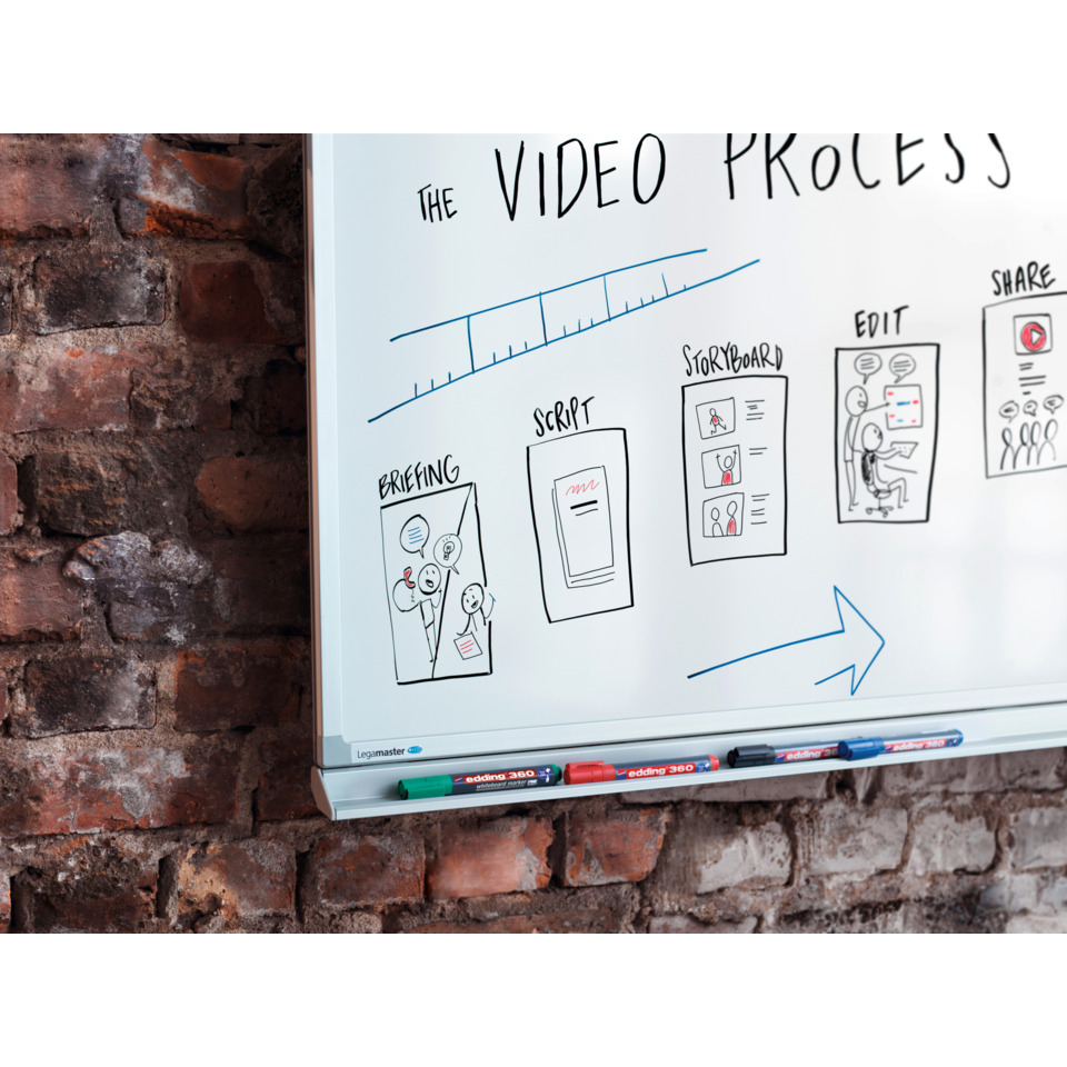whiteboard, diagram, markers, brick wall, office