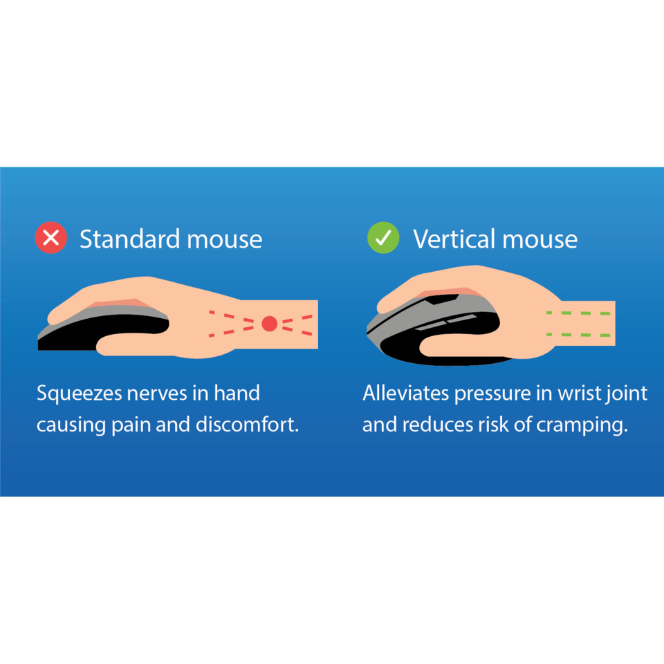 vertikale Maus, ergonomisch, Handgelenk Entlastung, Maus-Design, rechts|händig