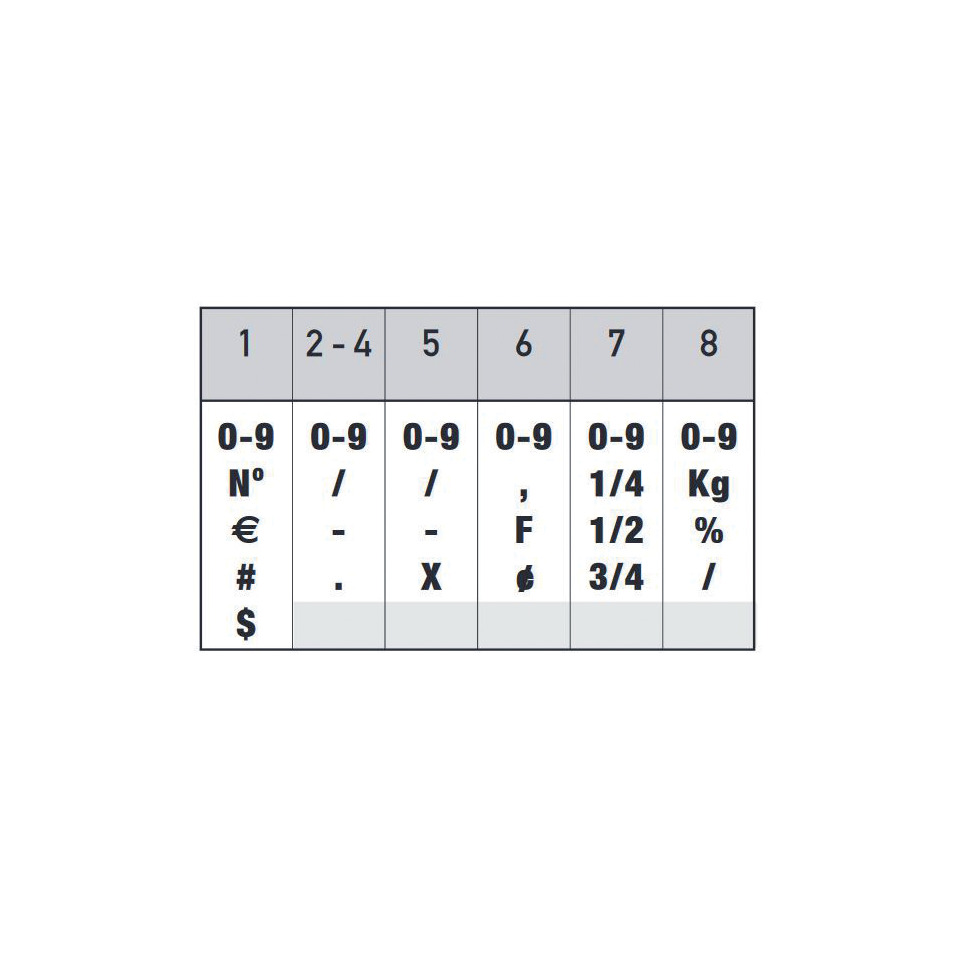 Tabelle, Datentabelle, Gitter, Symboltabelle, Zahlen