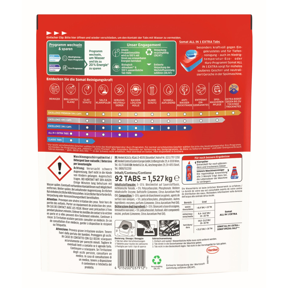 Reinigungsmittel, Spülmittel, Tabs, All-in-1, Reinigungswirkung