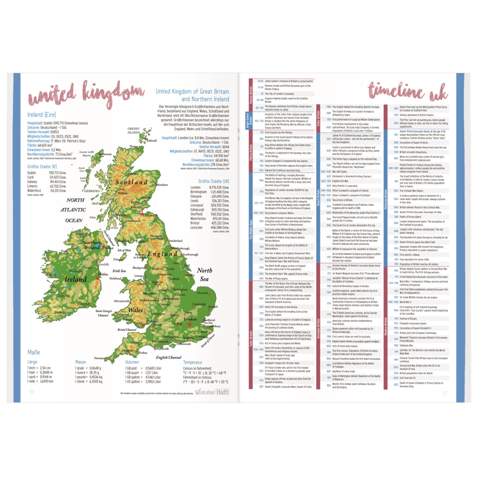Weltkarte, UK-Deutschland_Irland, Kartenebene, Irische Küste, Zeitstrahl