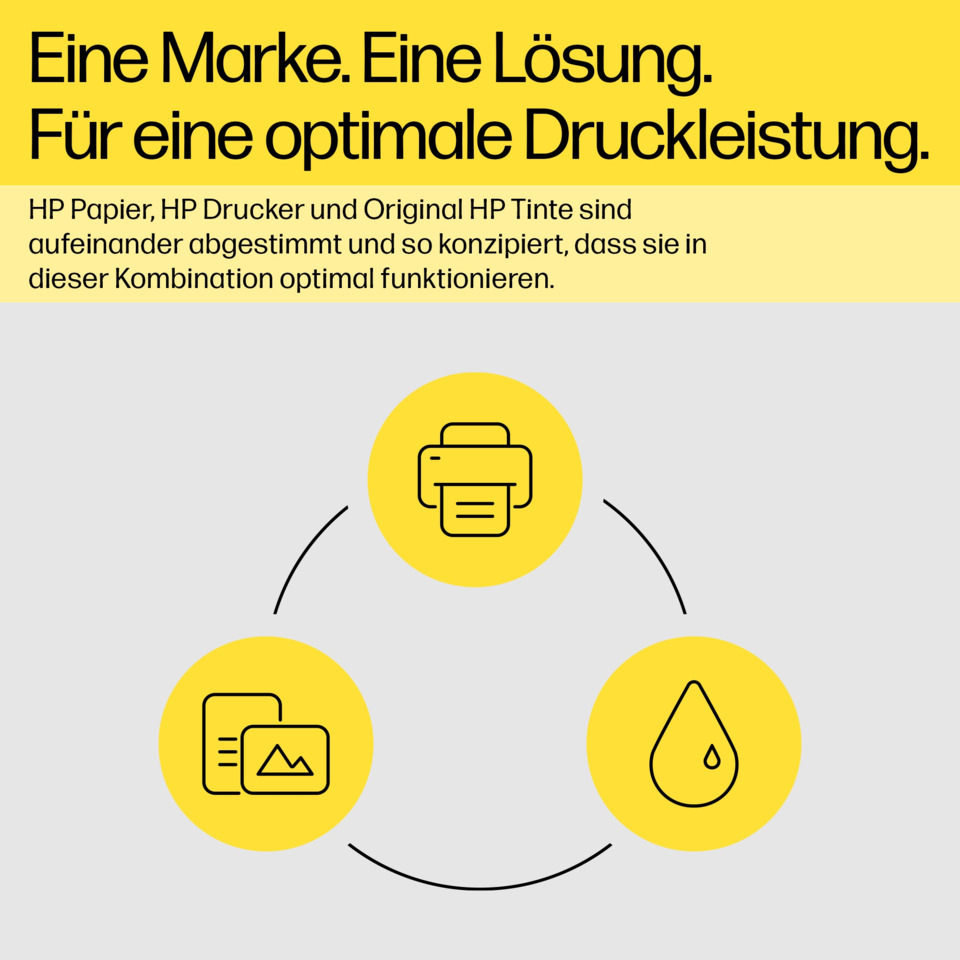 Drucker, Tintenpatrone, Papier, Druckleistung, Kreisdiagramm