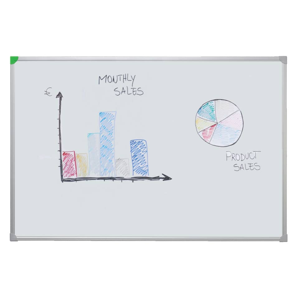 whiteboard, whiteboard, diagram, diagram, pie-chart