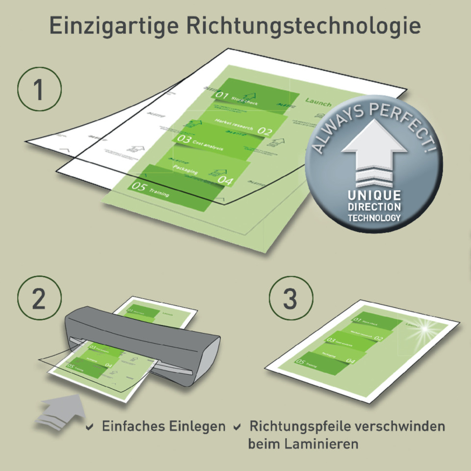 Richtungspläne, Laminieren, Dokumentenlayout, Scandruck, Beschriftung