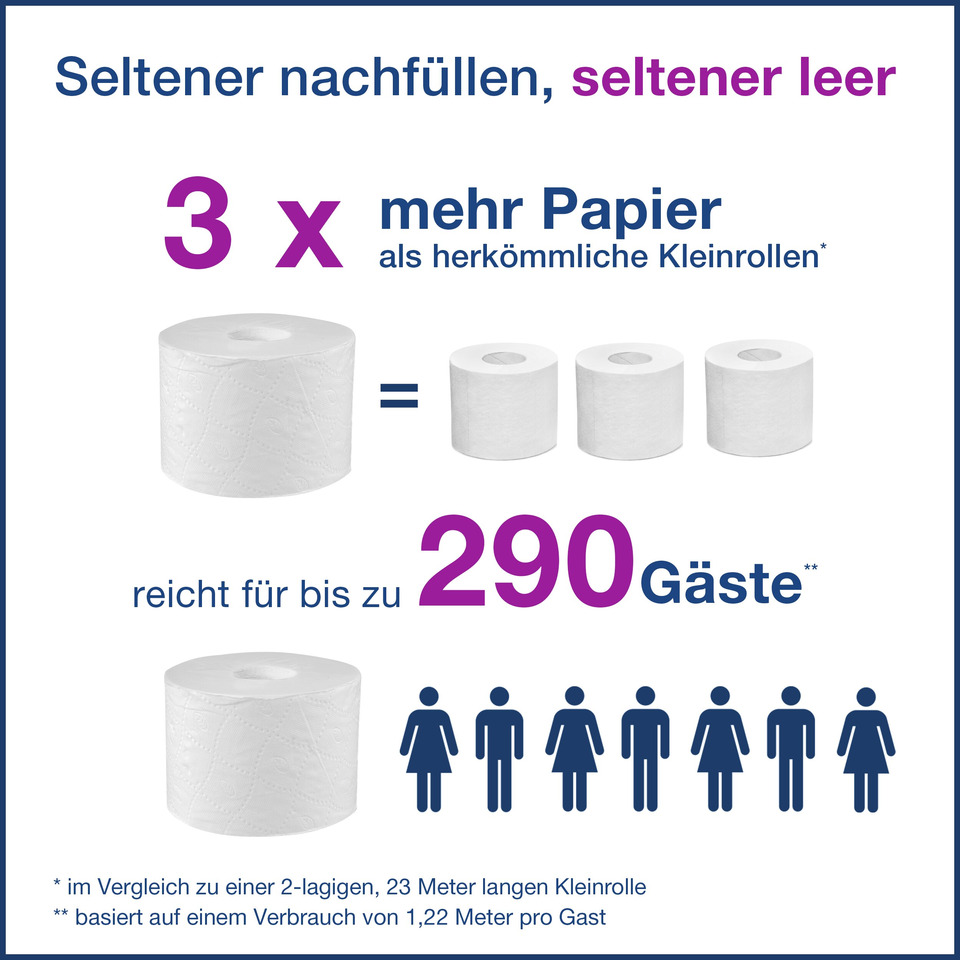 Klopapier, Papierrolle, Rollengedanke, Kleinrollen, Textil