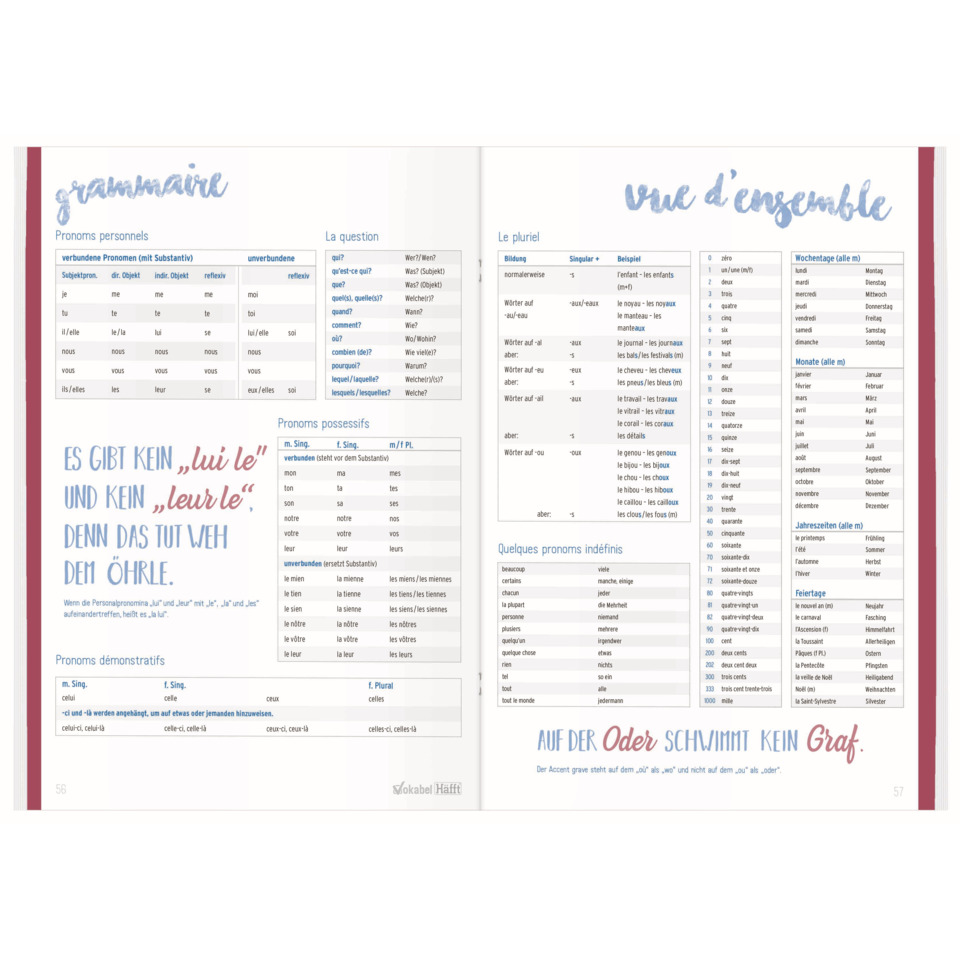 Sprachkurs Buch, Grammatik Lernheft, Deutsch Grammatik, Lehrbuch Seite, Doppelseite
